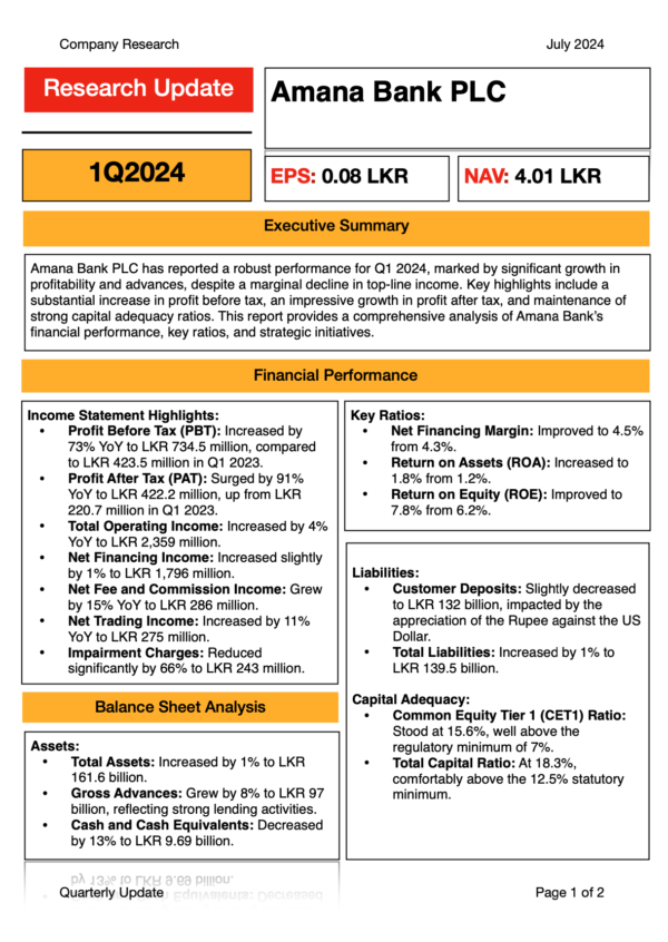 Amana Bank PLC (1Q2024)