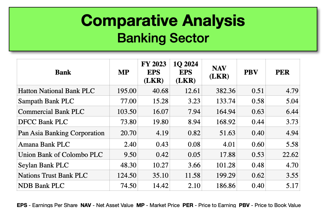 Comparative Analysis of Banks