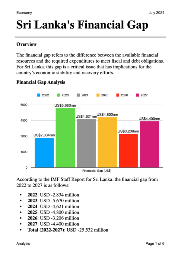 Sri Lanka's Financial Gap