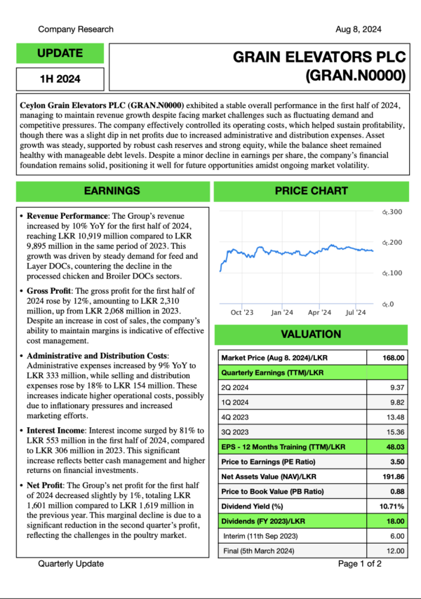 Ceylon Grain Elevators PLC (1H FY2024)