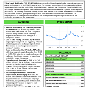 Prime Land Residencies PLC (1Q FY2023/24)