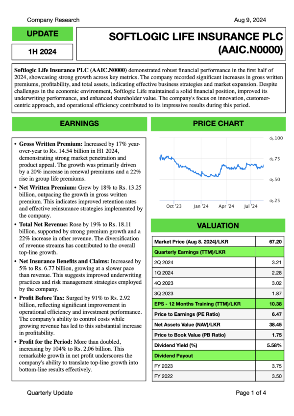 Softlogic Life Insurance Company PLC (1H FY2024)