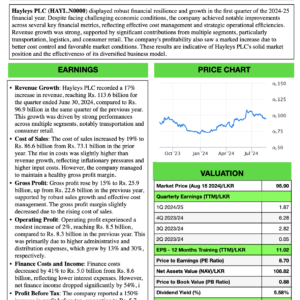 Hayleys PLC (1Q 2024/25)