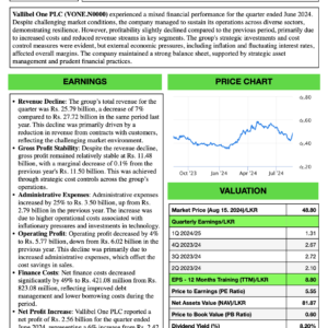 Vallibel One PLC (1Q FY2024/25)