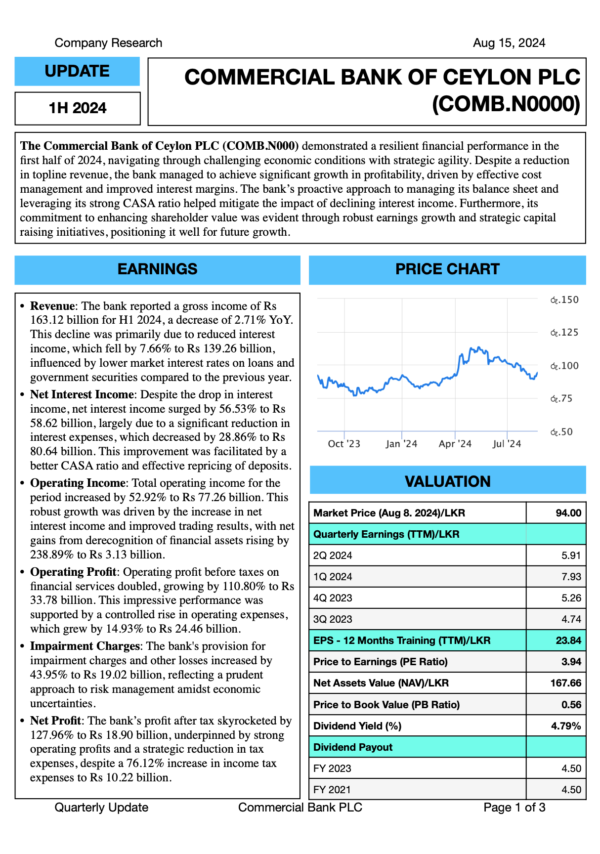 Commercial Bank of Ceylon PLC (1H2024)