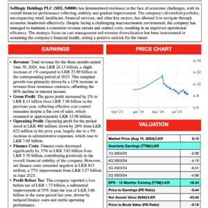 Softlogic Holdings PLC (1Q FY2024/25)