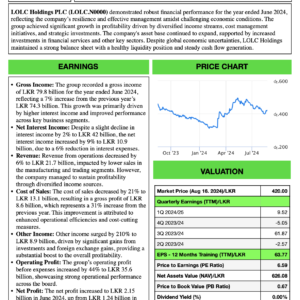 LOLC Holdings PLC (1Q FY 2024/25)