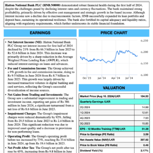 Hatton National Bank PLC (1H FY2024)