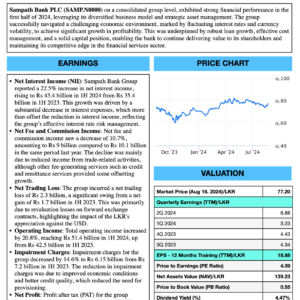 Sampath Bank PLC (1H FY2024)