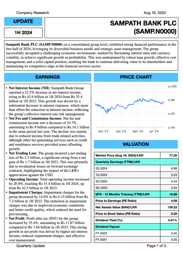 Sampath Bank PLC (1H FY2024)