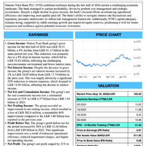 Nations Trust Bank PLC (1H FY2024)