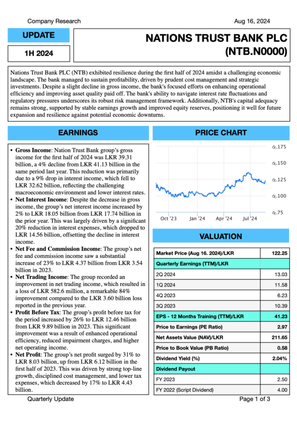 Nations Trust Bank PLC (1H FY2024)