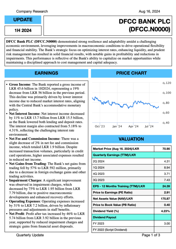 DFCC Bank PLC (1H FY2024)