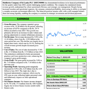 Distilleries Company of Sri Lanka PLC (1Q FY 2024/25)