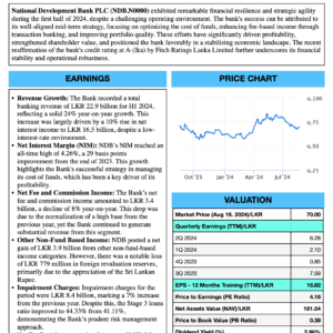 NDB Bank PLC (1H FY2024)