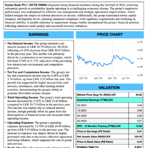 Seylan Bank PLC (1H FY2024)