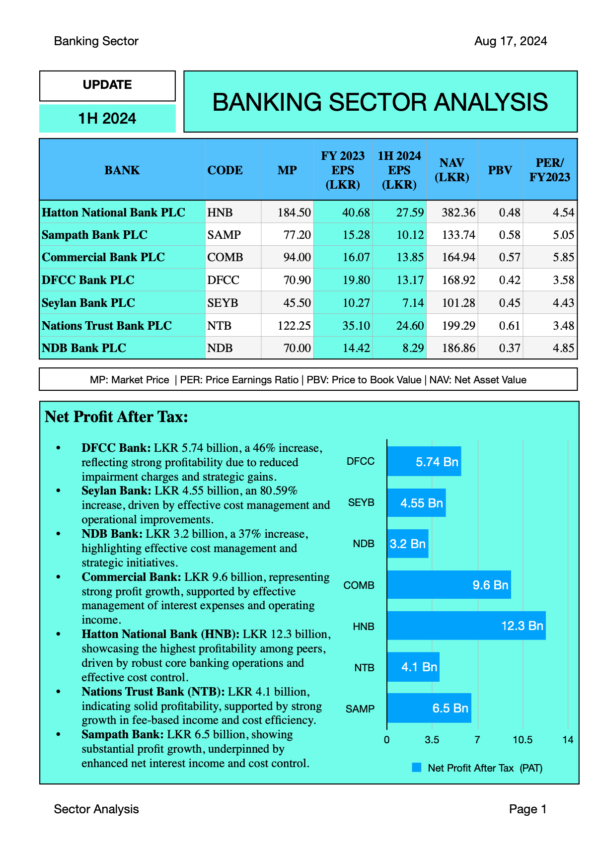 Banking Sector Analysis (1H FY2024)