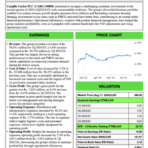 Cargills Ceylon PLC (1Q FY2024/25)