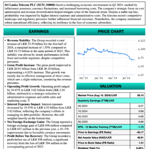 Sri Lanka Telecom (1H FY2024)