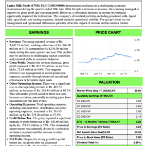 Lanka Milk Foods (CWE) PLC (1Q FY2024/25)