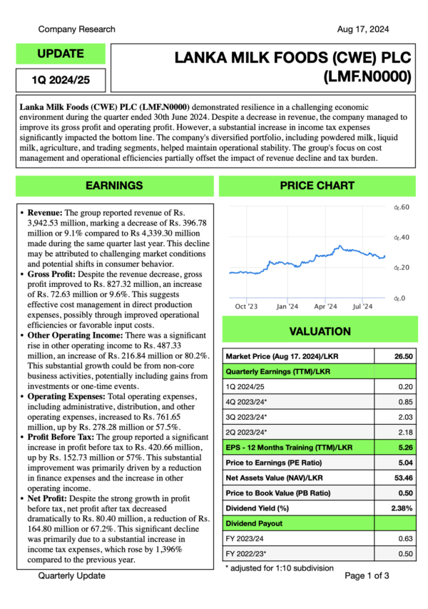 Lanka Milk Foods (CWE) PLC (1Q FY2024/25)