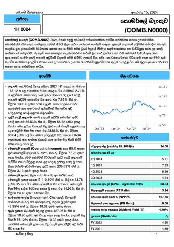 කොමර්ෂල් බැංකුව (1H FY2024)