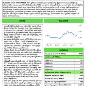 වැලිබල් වන් සමාගම (1Q FY2024/25)