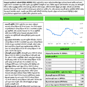 ඩයලොග් ඇක්සියාටා සමාගම (1H FY2024)