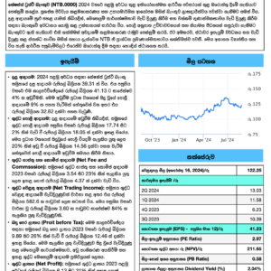 නේෂන්ස් ට්‍රස්ට් බැංකුව (1H FY2024)