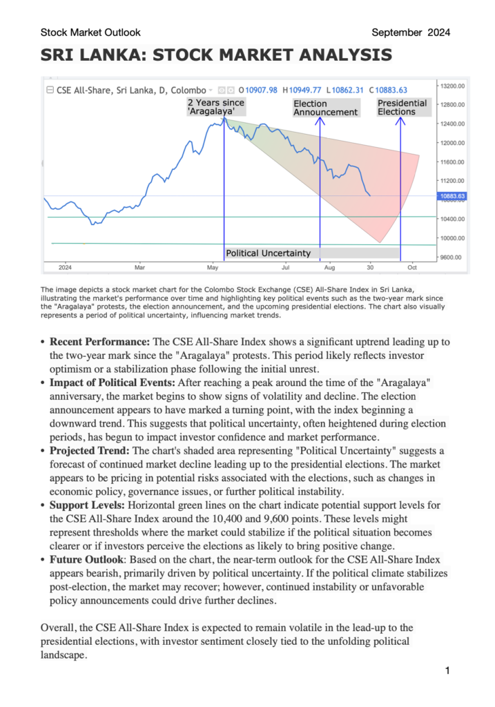 Stock Market Outlook (Sept 2024)