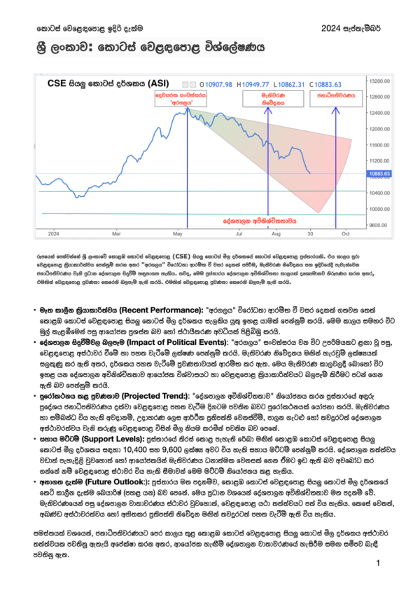 ශ්‍රී ලංකාව: කොටස් වෙළඳපොළ විශ්ලේෂණය (2024 සැප්තැම්බර්)