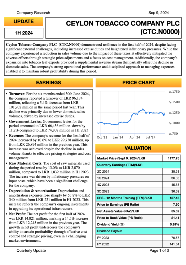 Ceylon Tobacco Company PLC (1H FY2024)