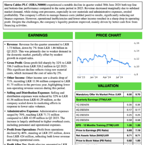 Sierra Cables PLC (1Q FY2024/25)