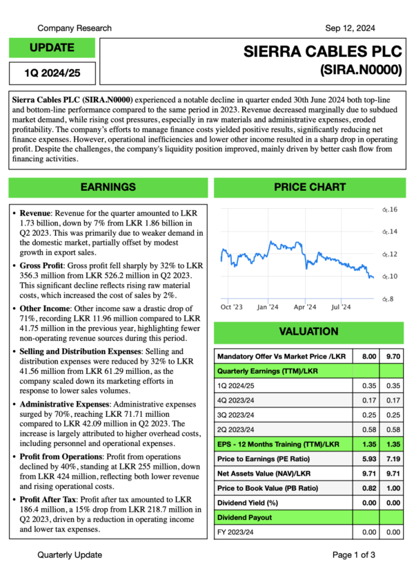 Sierra Cables PLC (1Q FY2024/25)