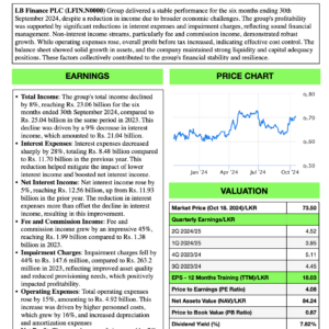 LB Finance PLC (1H 2024/25)