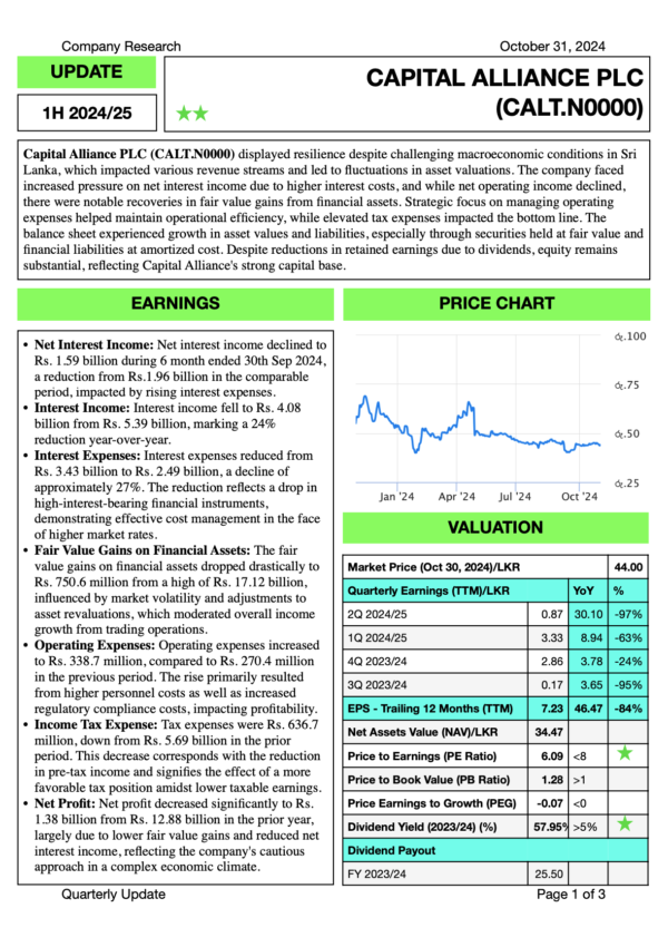 Capital Alliance PLC (1H 2024/25)