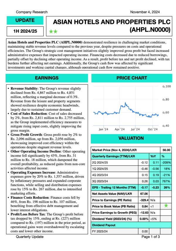 Asian Hotels and Properties PLC (1H 2024/25)