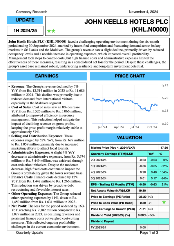 John Keells Hotels PLC (1H 2024/25)