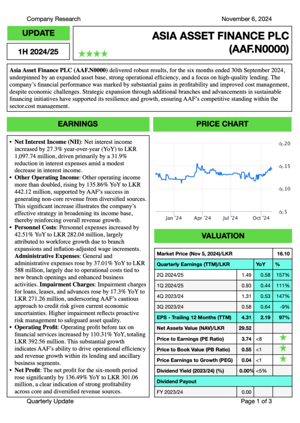 Asia Asset Finance PLC (1H 2024/25)