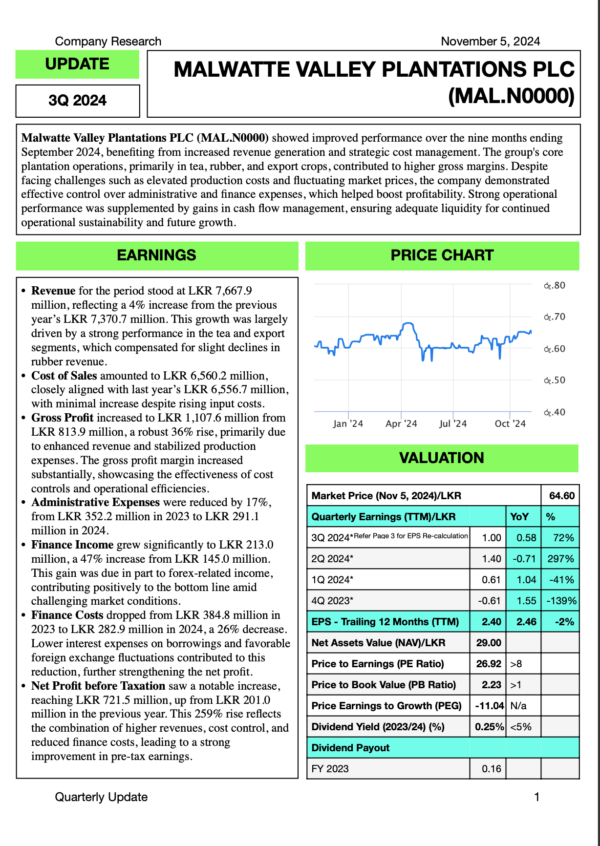 Malwatte Valley Plantations PLC (3Q2024)