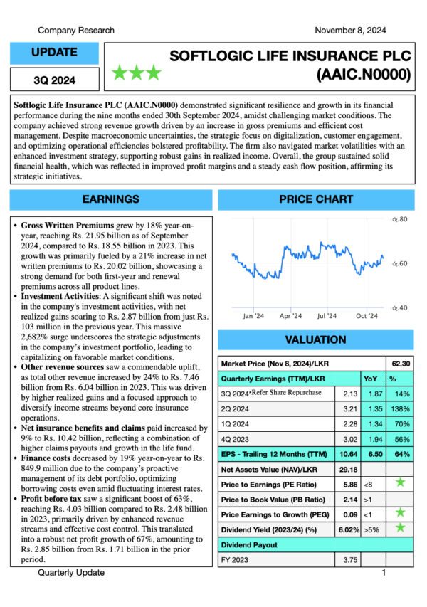 Softlogic Life Insurance PLC (3Q 2024)