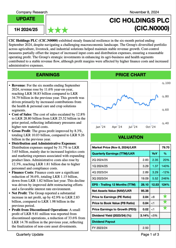 CIC Holdings PLC (1H 2024/25)