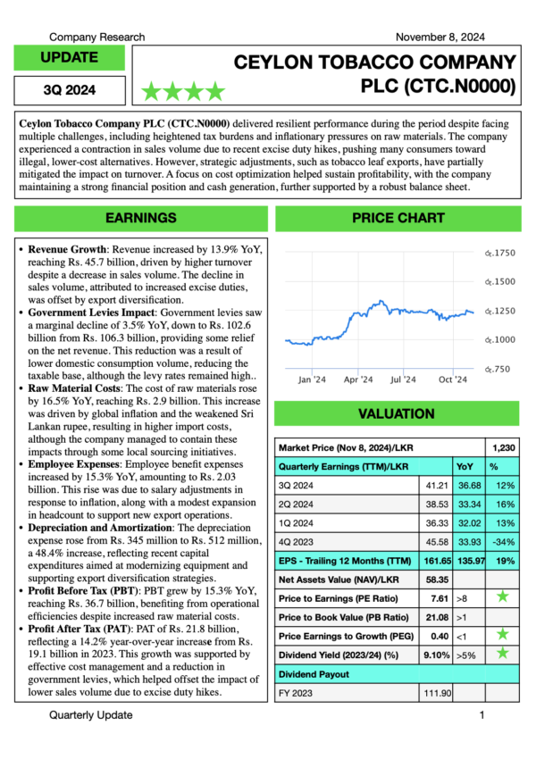 Ceylon Tobacco Company PLC (3Q2024)