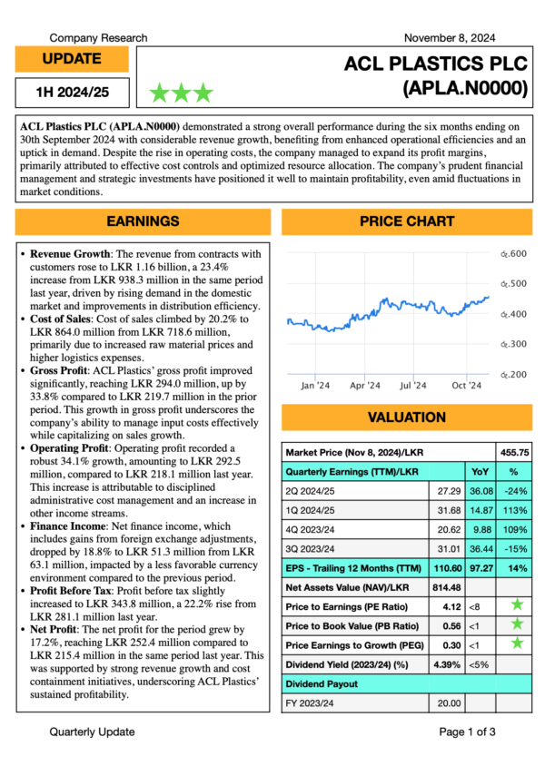 ACL Plastics PLC (1H 2024/25)