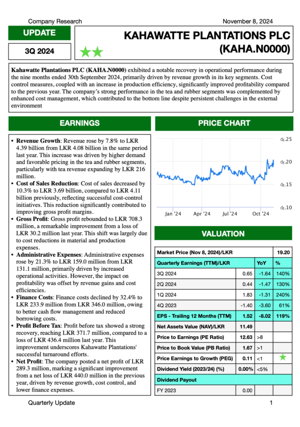 Kahawatte Plantations PLC (3Q 2024)