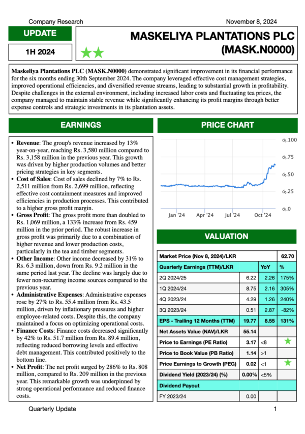 Maskeliya Plantations PLC (1H 2024/25)