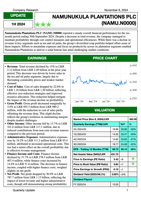 Namunukula Plantations PLC (1H 2024/25)