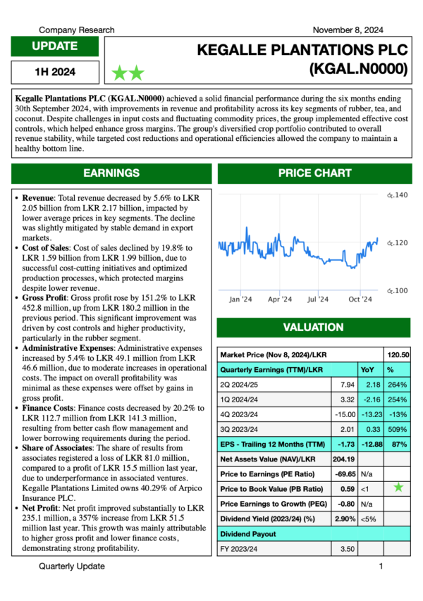 Kegalle Plantations PLC (1H 2024/25)