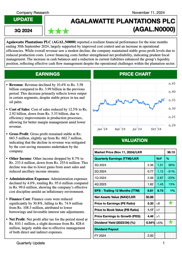 Agalawatte Plantations PLC (3Q2024)