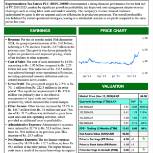 Bogawantalawa Tea Estates PLC (1H 2024/25)